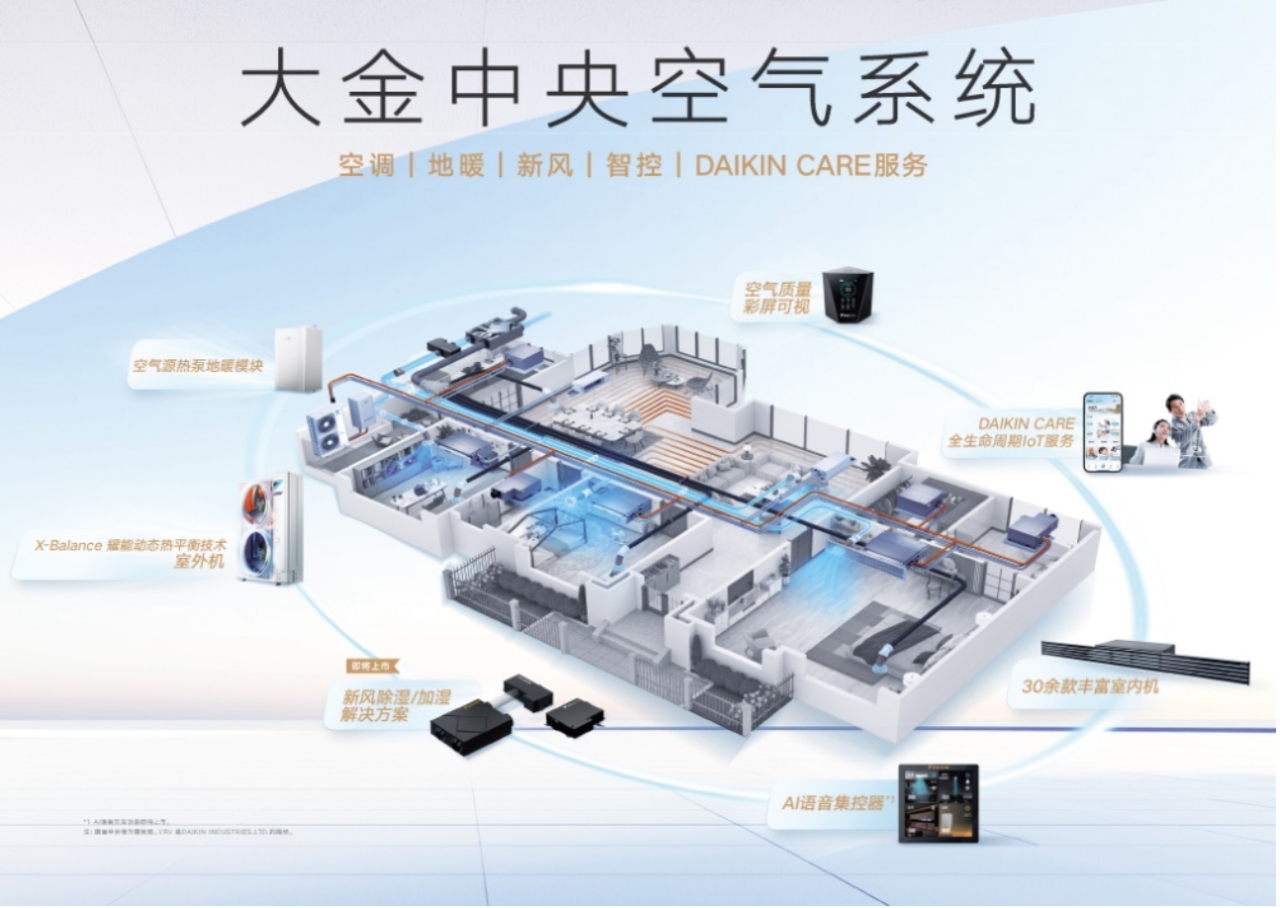 携手设计师，大金中央空气系统如何赋能理想居家空间
